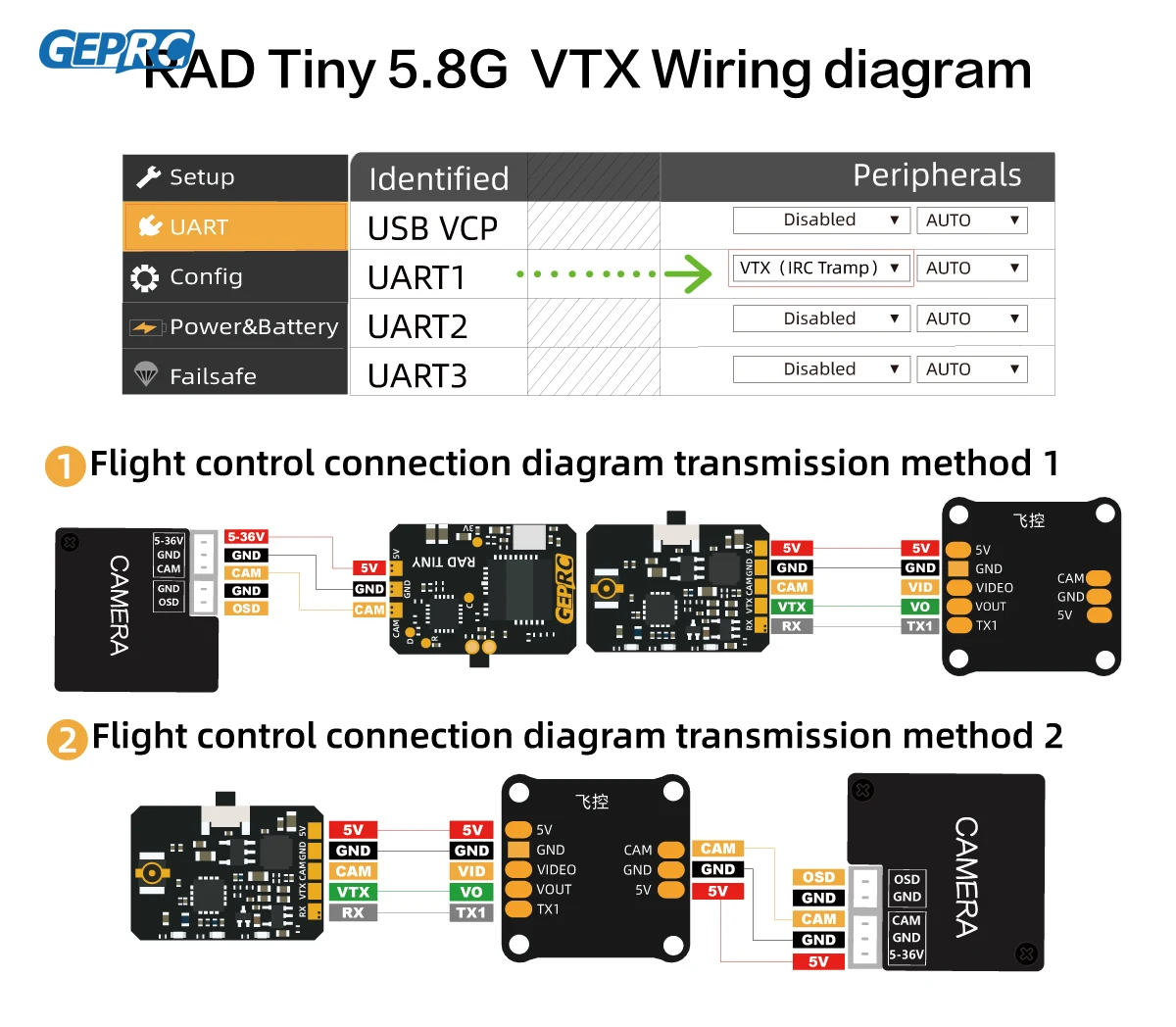 GEPRC RAD Tiny 5.8G 400mW VTX  - Geprc Rad Vtx 5.8G 2.5W recensione e prezzo